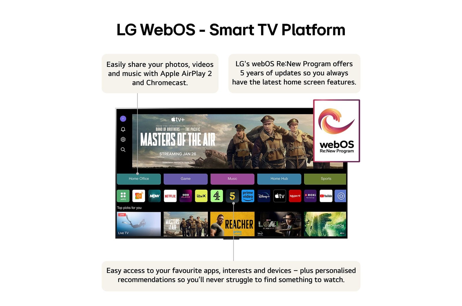 LG WebOS -Smart TV Platform