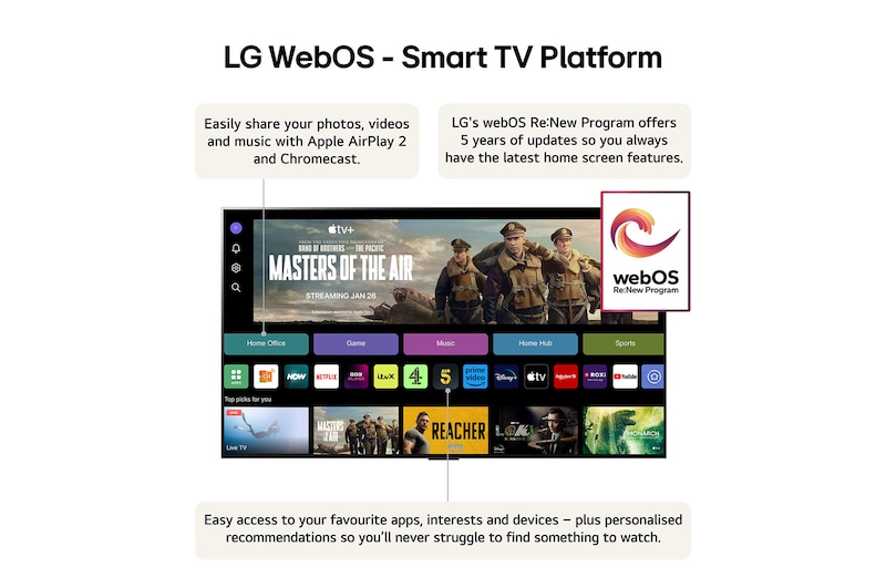 LG WebOS -Smart TV Platform