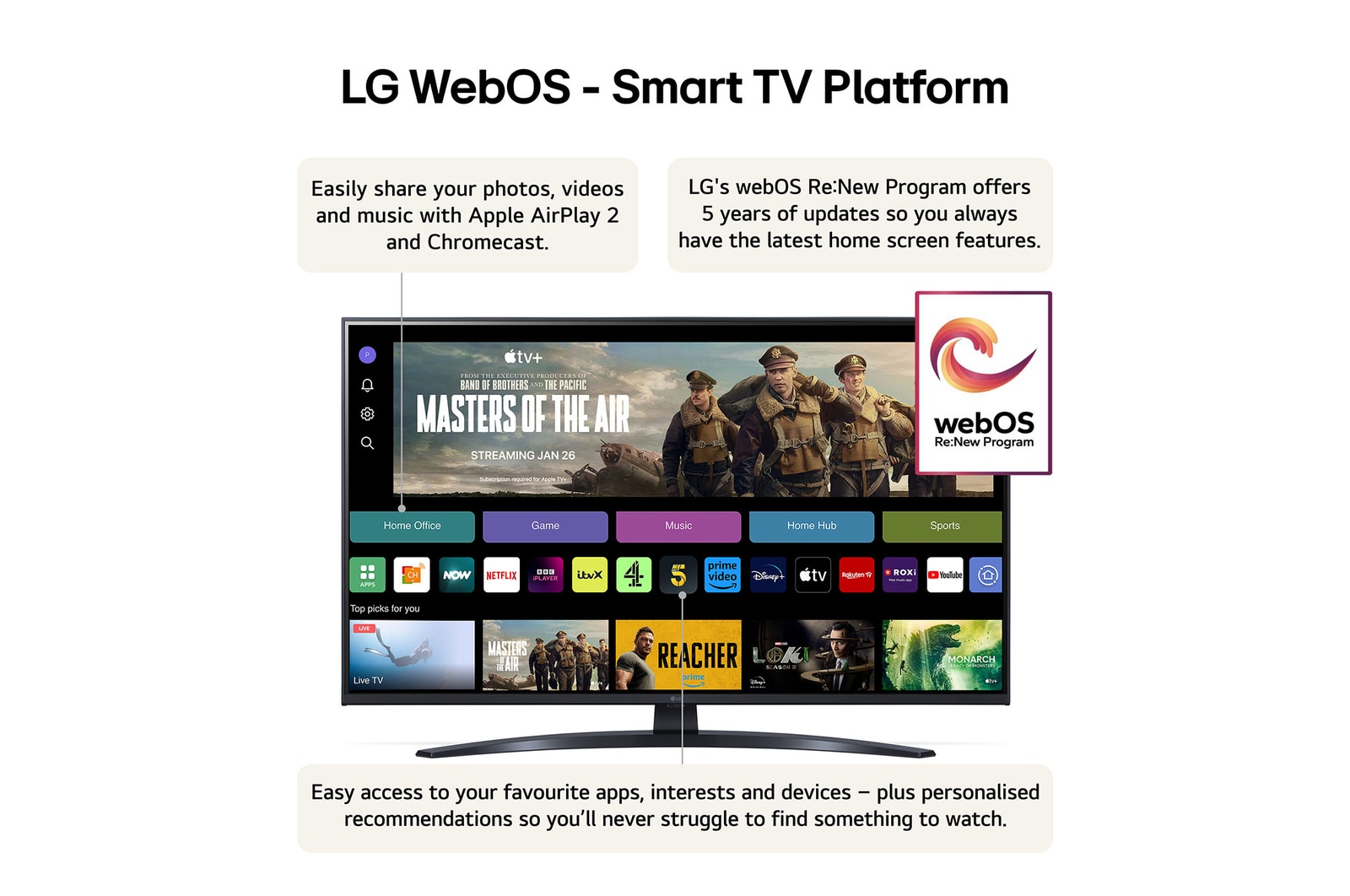 LG WebOS-Smart TV Platform