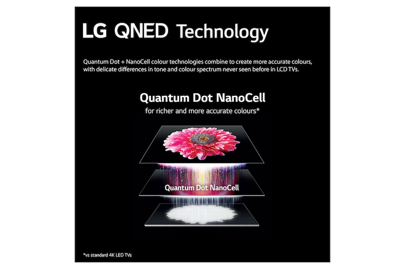 LG QNED QNED81 50 inch TV 2022, 50QNED816QA