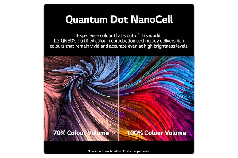 LG QNED86 55 inch 4K Smart UHD TV 2023, 55QNED866RE