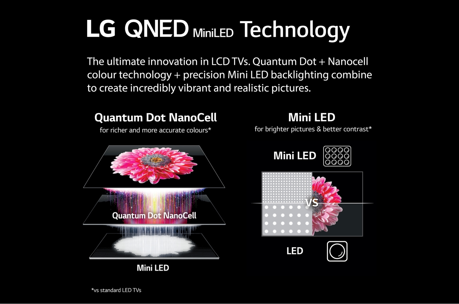 LG QNED MiniLED QNED86 55, 55QNED866QA