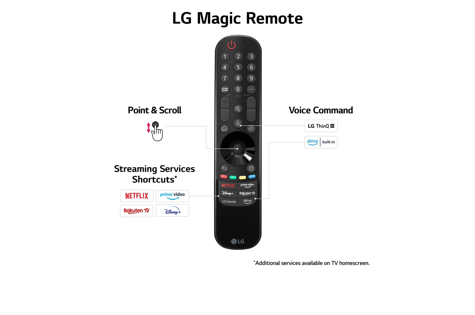 lg magic remote