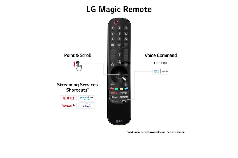 lg magic remote