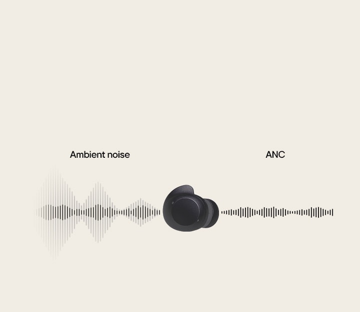 An unit of white earbud places in the center and sound waves goes through the earbud from left to right showing the Ambient noise compared with ANC	