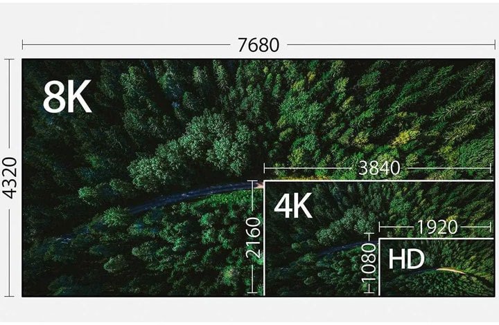 Everything you need to know about 8K content