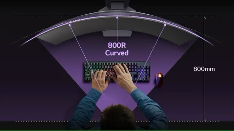 A top-down view of a person typing on a keyboard, positioned in front of a large 800R curved monitor. The diagram highlights the monitor's curvature and the 800mm distance from the user.