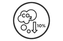 CO2-neutral in our operations by 2030