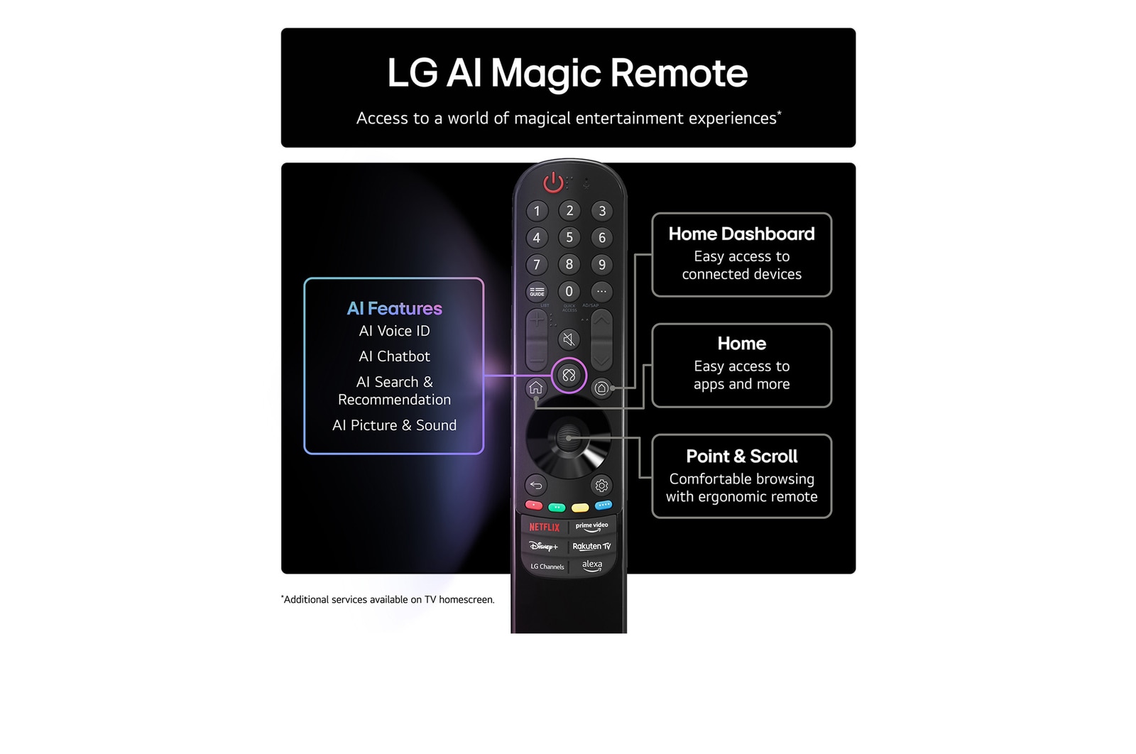 Splashes of paint burst from the floor up in diverse colors. Intertrek certification for 100% Color Volume to DCI-P3. The title talks about LG’s new and unique wide color gamut technology that allows you to see vivid color on your screen.