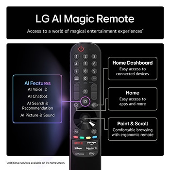 LG AI Magic Remote with the AI button highlighted. Around it are the different functionalities that a user can access from the button. AI Voice ID, AI Search, AI Chatbot, AI Concierge, AI Picture Wizard, AI Sound Wizard. The text explains that the LG AI Magic Remote completes your AI experience with a dedicated AI button and can be used like an air mouse. Just point and click.