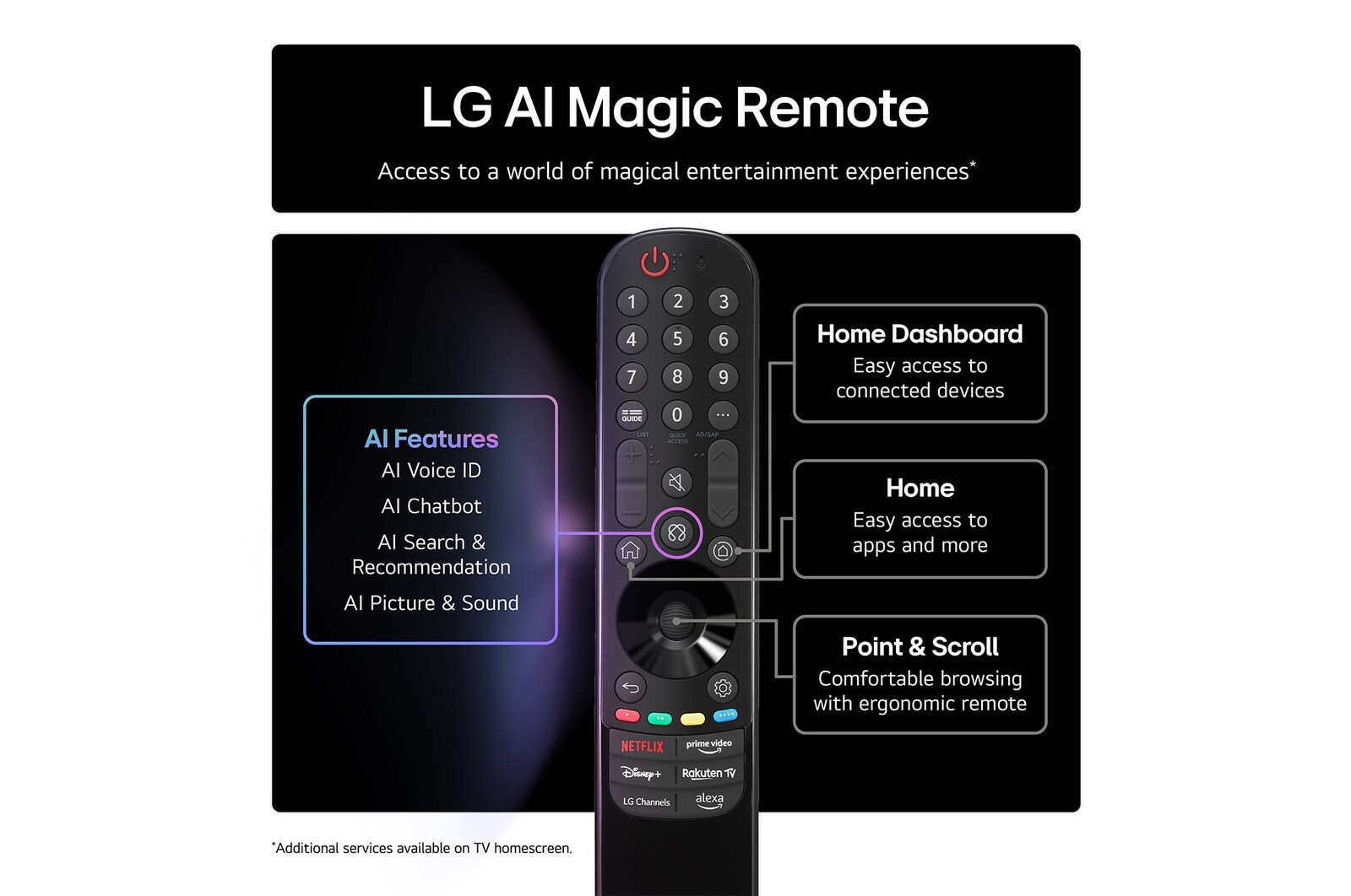 Splashes of paint burst from the floor up in diverse colors. Intertrek certification for 100% Color Volume to DCI-P3. The title talks about LG’s new and unique wide color gamut technology that allows you to see vivid color on your screen.