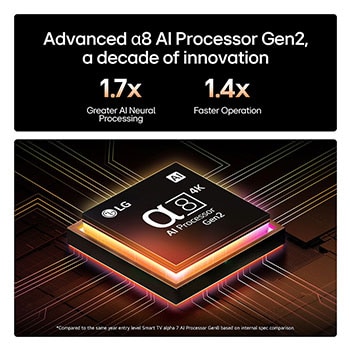AI 4k Processor