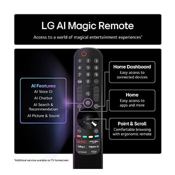 LG AI Magic Remote with the AI button highlighted. Around it are the different functionalities that a user can access from the button. AI Voice ID, AI Search, AI Chatbot, AI Concierge, AI Picture Wizard, AI Sound Wizard. The text explains that the LG AI Magic Remote completes your AI experience with a dedicated AI button and can be used like an air mouse. Just point and click.