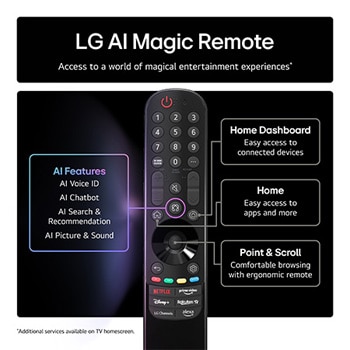 Three icons that represent the 3 Free benefits from LG True Wireless TV. Location-free, clutter-free, hassle-free. Text talks about breaking free from the limits of wired TV and enjoying an effortless setup and clean, open space.