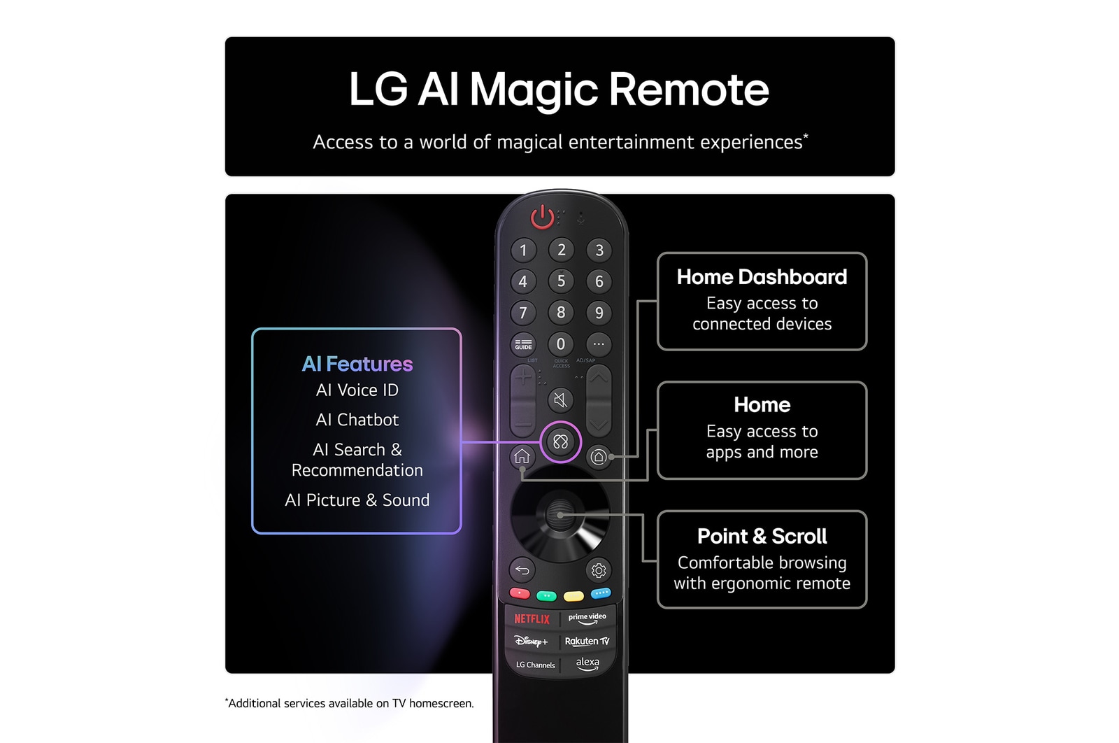 Front view and side view of LG OLED evo AI G5 4K Smart TV showing its length, width, height, and depth dimensions.