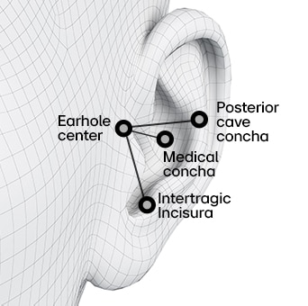 Un rendering di un orecchio con tre punti bianchi e neri per mostrare i punti di riferimento. 