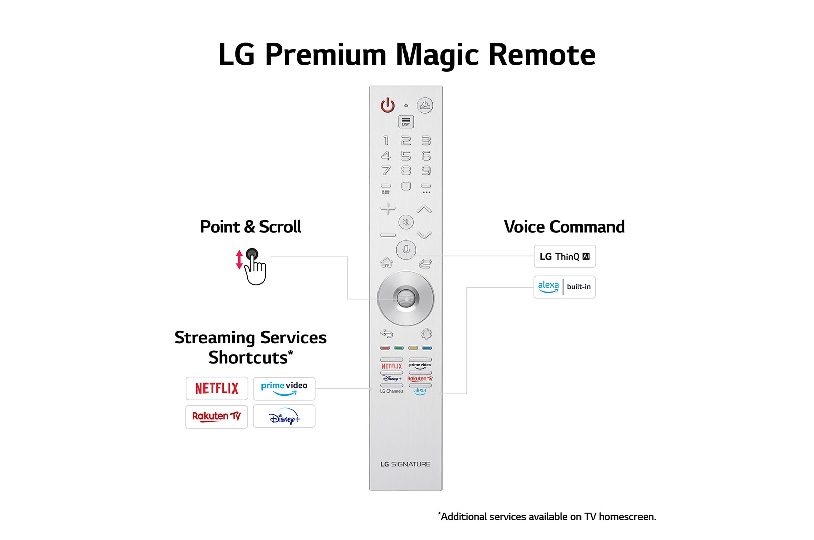 LG World’s First True Wireless TV 97 inch LG SIGNATURE OLED M3 with 4K 120Hz Video & Audio Transfer , OLED97M39LA