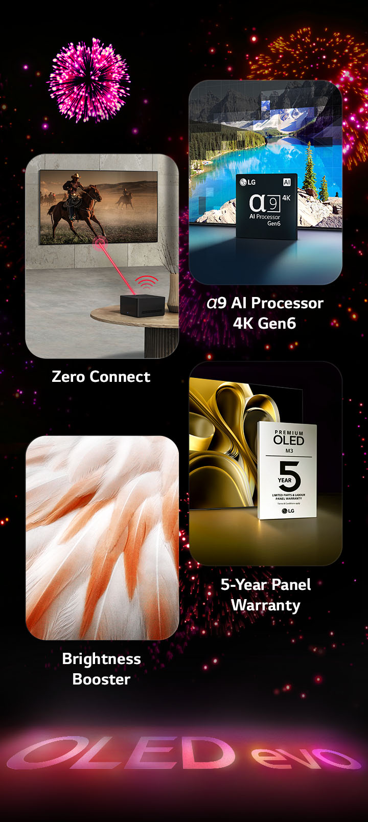 An image presenting the key features of the LG OLED evo M3 against a black background with a pink and purple firework display. The pink reflection from the firework display on the ground shows the words "OLED evo." Within the picture, an image depicting Zero Connect shows OLED M3 on the wall of a gray room with the Zero Connect Box wirelessly transmitting the picture. An image depicting the α9 AI Processor 4K Gen6 shows the chip standing before a picture of a lake scene being remastered with the processing technology. An image presenting Brightness Booster Max shows a tiger with deep contrast and bright whites. An image presenting the 5-Year Panel Warranty shows the Premium OLED M3 warranty logo with the display in the backdrop. 