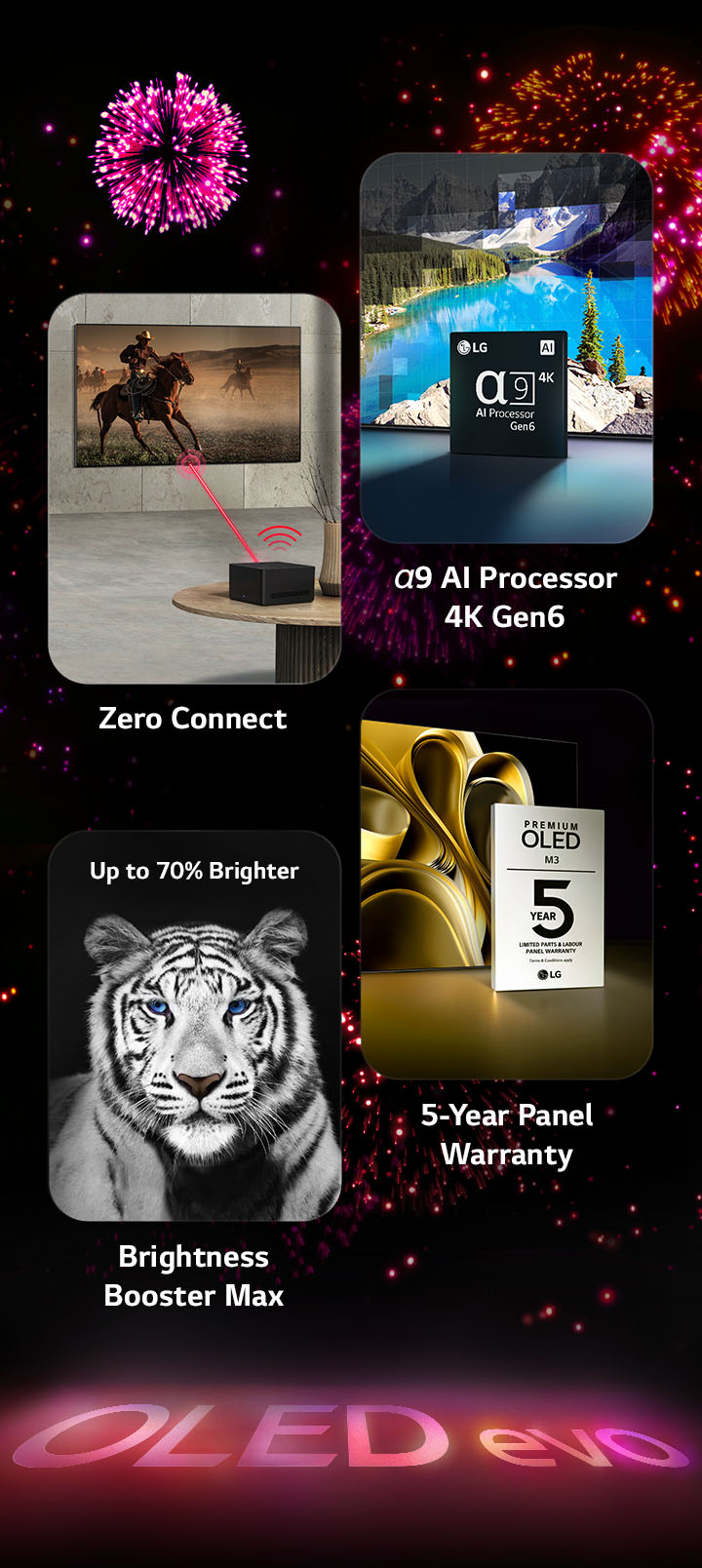 An image presenting the key features of the LG OLED evo M3 against a black background with a pink and purple firework display. The pink reflection from the firework display on the ground shows the words "OLED evo." Within the picture, an image depicting Zero Connect shows OLED M3 on the wall of a gray room with the Zero Connect Box wirelessly transmitting the picture. An image depicting the α9 AI Processor 4K Gen6 shows the chip standing before a picture of a lake scene being remastered with the processing technology. An image presenting Brightness Booster Max shows a tiger with deep contrast and bright whites. An image presenting the 5-Year Panel Warranty shows the Premium OLED M3 warranty logo with the display in the backdrop. 