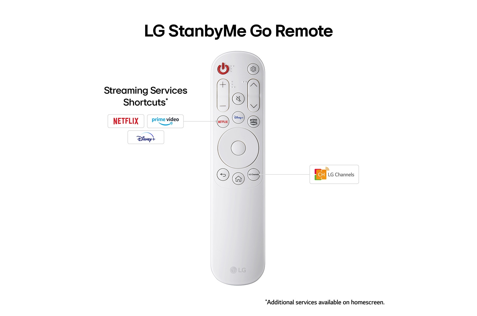 StanbyMeGo_Remote