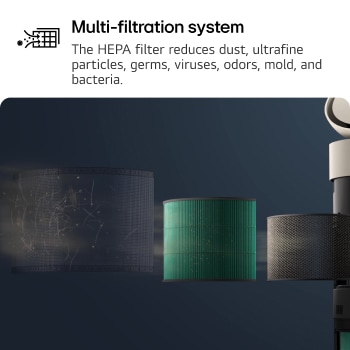 Image showing the LG air purifier's multi-filtration system, with separate filters highlighted to remove dust, ultrafine particles, germs, viruses, odors, mold, and bacteria. Text reads: 'Multi-filtration system: A HEPA filter reduces dust, ultrafine particles, germs, viruses, odors, mold, and bacteria.'