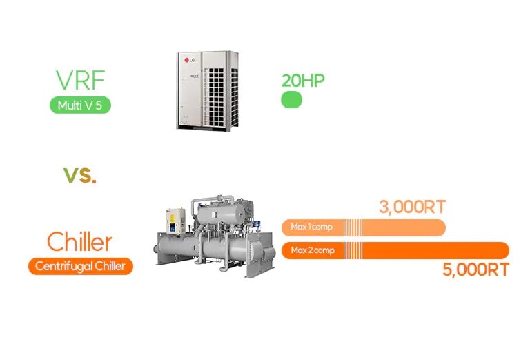 H-A-HVACblog-Chiller-vs-VRF-Interview-2022_D03