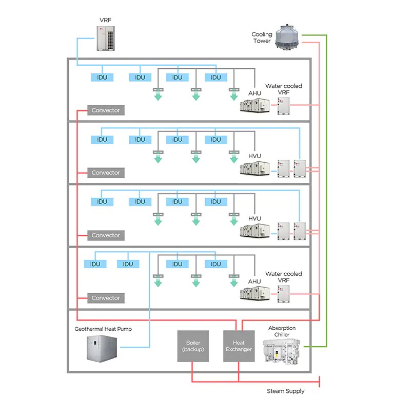 H-A-HVACblog-Chiller-vs-VRF-Interview-2022_D07