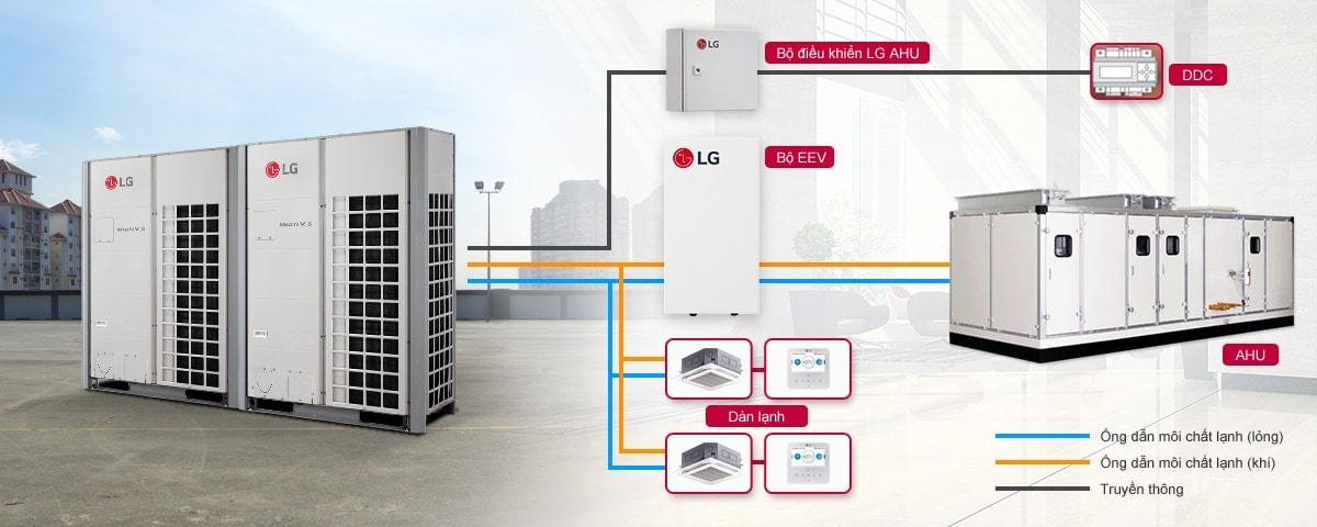 Nửa bên trái có hai chiếc LG Multi V 5 trên nóc, trong khi nửa bên phải hiển thị sơ đồ AHU, dàn lạnh, bộ EEV và các kết nối DDC sử dụng đường ống.