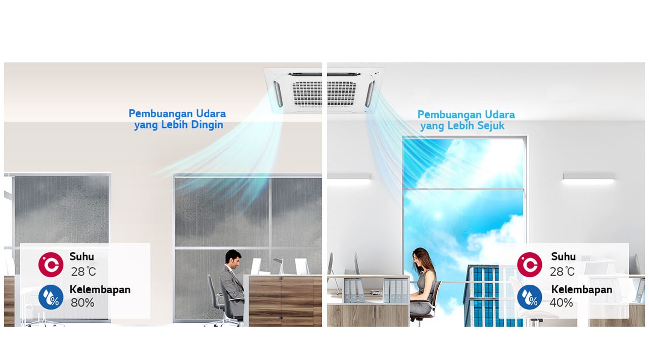 Hộp điều hòa 4 hướng được lắp trên trần nhà, với hình ảnh văn phòng có mưa bên ngoài cửa sổ và hình ảnh văn phòng có thời tiết nắng bên ngoài cửa sổ.