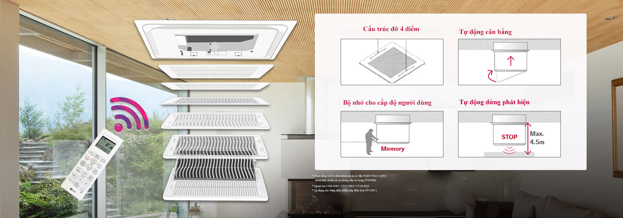 Hình ảnh thể hiện cấu trúc bên trong của hộp điều hòa 4 hướng