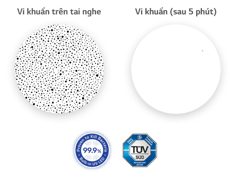 UVnano™ tiêu diệt 99,9% vi khuẩn