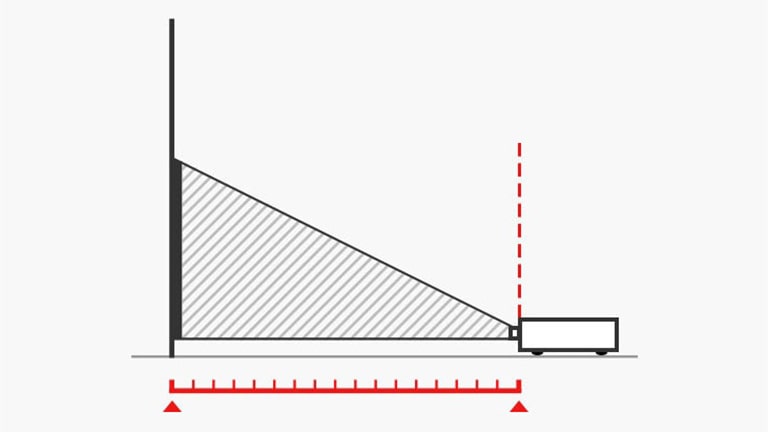 Công cụ tính toán máy chiếu LG.