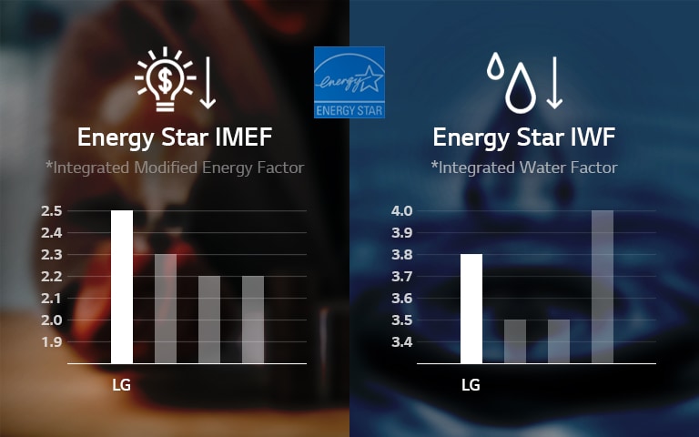 Đạt tiêu chuẩn Energy Star