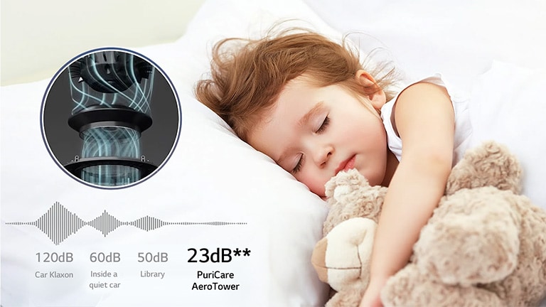 Một em bé đang ngủ. Hình ảnh chi tiết về cánh quạt có độ ồn thấp được hiển thị ở vòng tròn trung tâm ở bên trái và đồ họa về tiếng ồn.