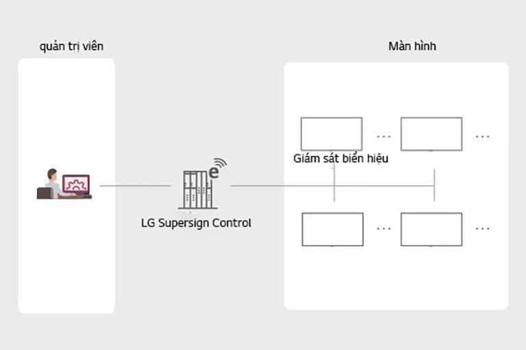 SuperSign_Control-Control_Plus_features_02_B05B_1526432031483_1553509089330