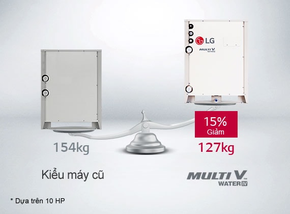 So sánh mẫu cũ nặng 154kg(trái) và LG Multi V Water IV nặng 127kg(phải).