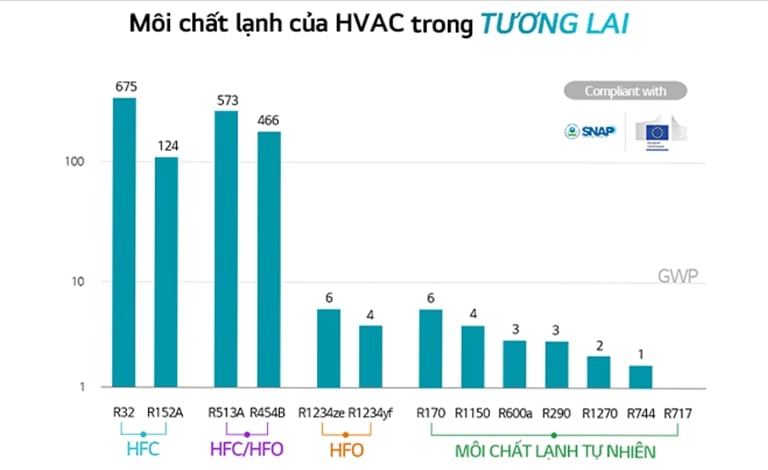 moi-chat-lanh-nganh-hvac-2024-PC-2