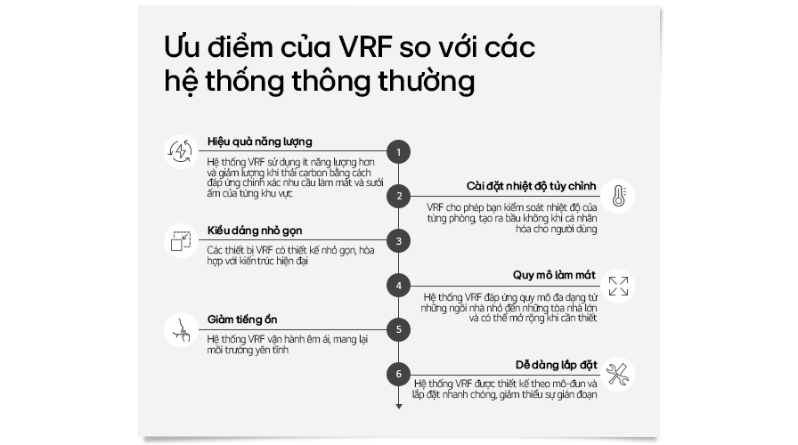 he-thong-vrf-pc-2-revised