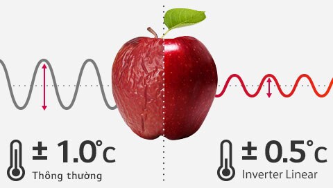 HnA-Inverter-02-5-REF-Making-Life-Fresher-1-Temperture_v1