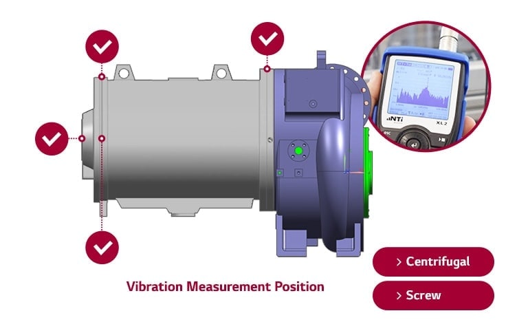 A side view of gray and violet rotor components is presented, with four circular checkboxes indicating different positions for measuring vibrations.
