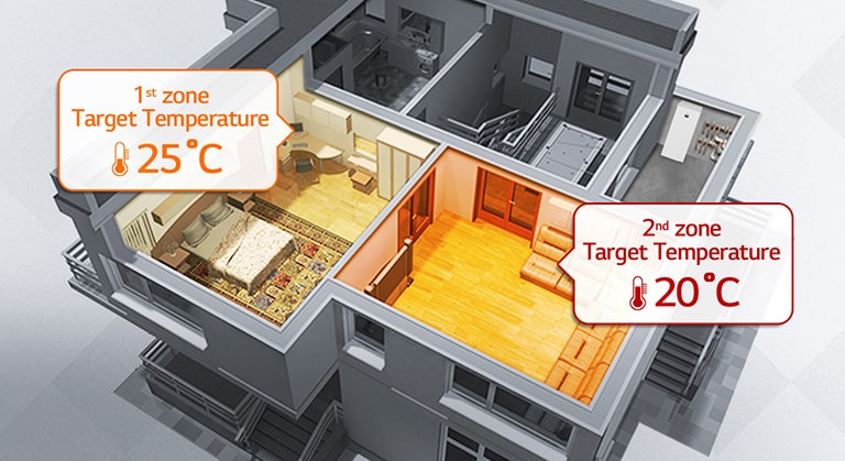 '1st zone Target Temperature 25℃ 2nd zone Target Temperature 20℃