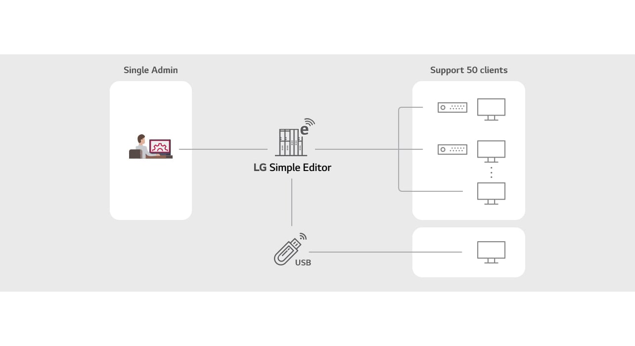 SuperSign_LG-Simple-Editor_features_01_B05A_1526434182536