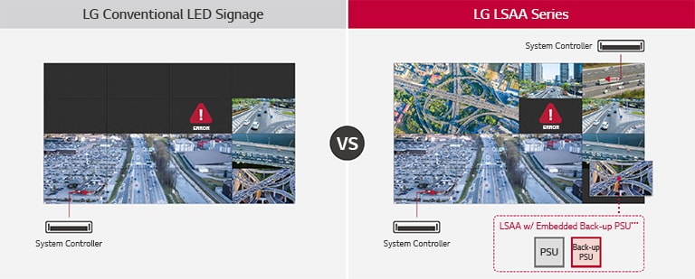 Power / Signal Redundancy Support