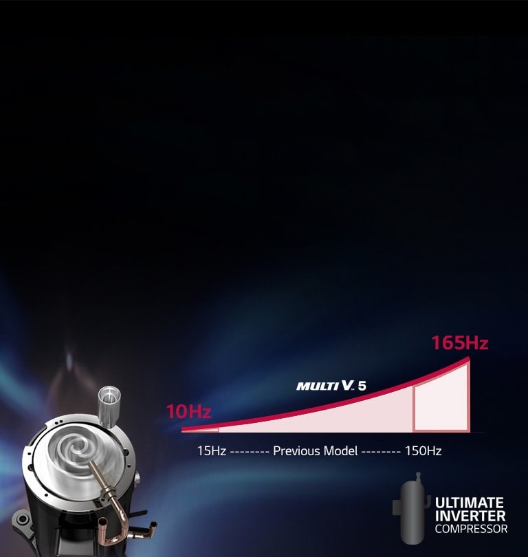 An image representing the ultimate inverter compressor of Multi V 5.