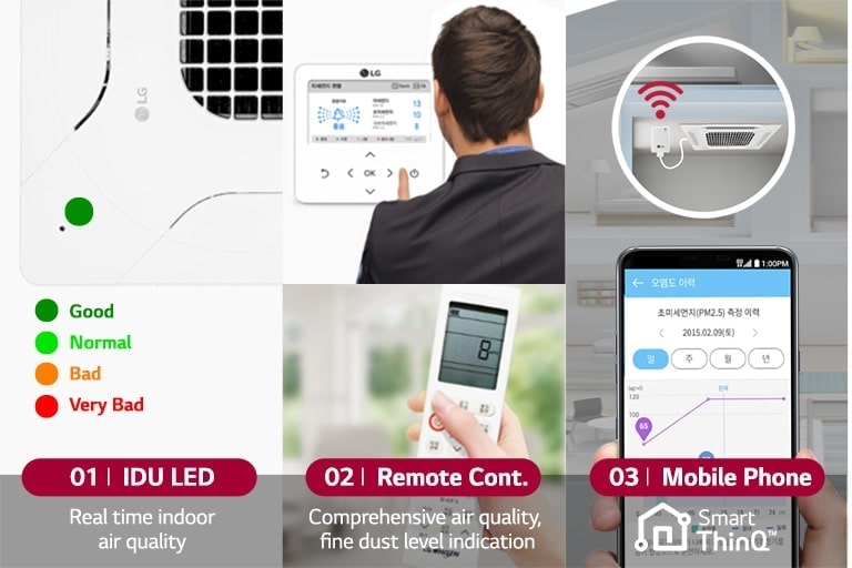 Three different ways to monitor the air quality in real time. IDU LED, contents on the remote, and through the ThinQ application.