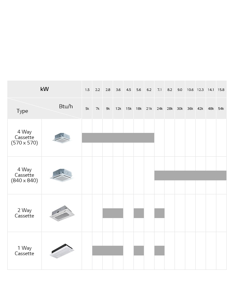 air-solution_07_Ceiling_Mounted_Cassette_Line_Up_16112017_D_1510823466377