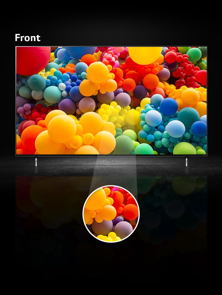 Front view of QNED screen and there are jumble of rainbow colored balloons on screen. Text says “Front” on top of TV. A middle part of screen is highlighted in separate circular area.