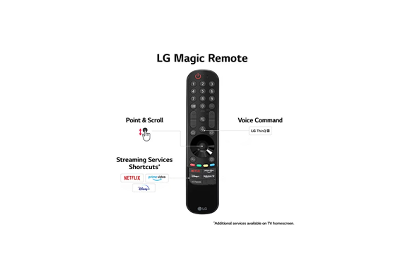 LG 139cm (55'') QNED 4K UHD 120Hz Smart TV with Magic Remote, 55QNED816RA