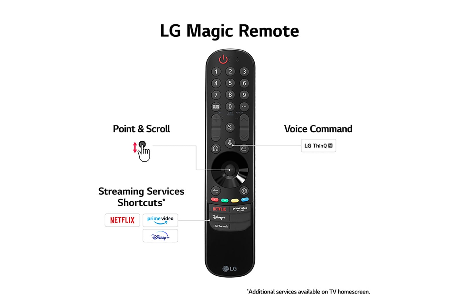 LG 125cm (48'') OLED C3 4K 120Hz GAMING SMART TV with Magic Remote, HDR & webOS, OLED48C36LA