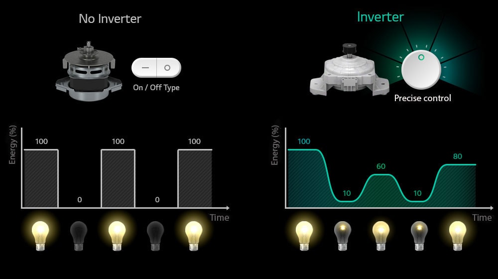 What is the Smart Inverter?